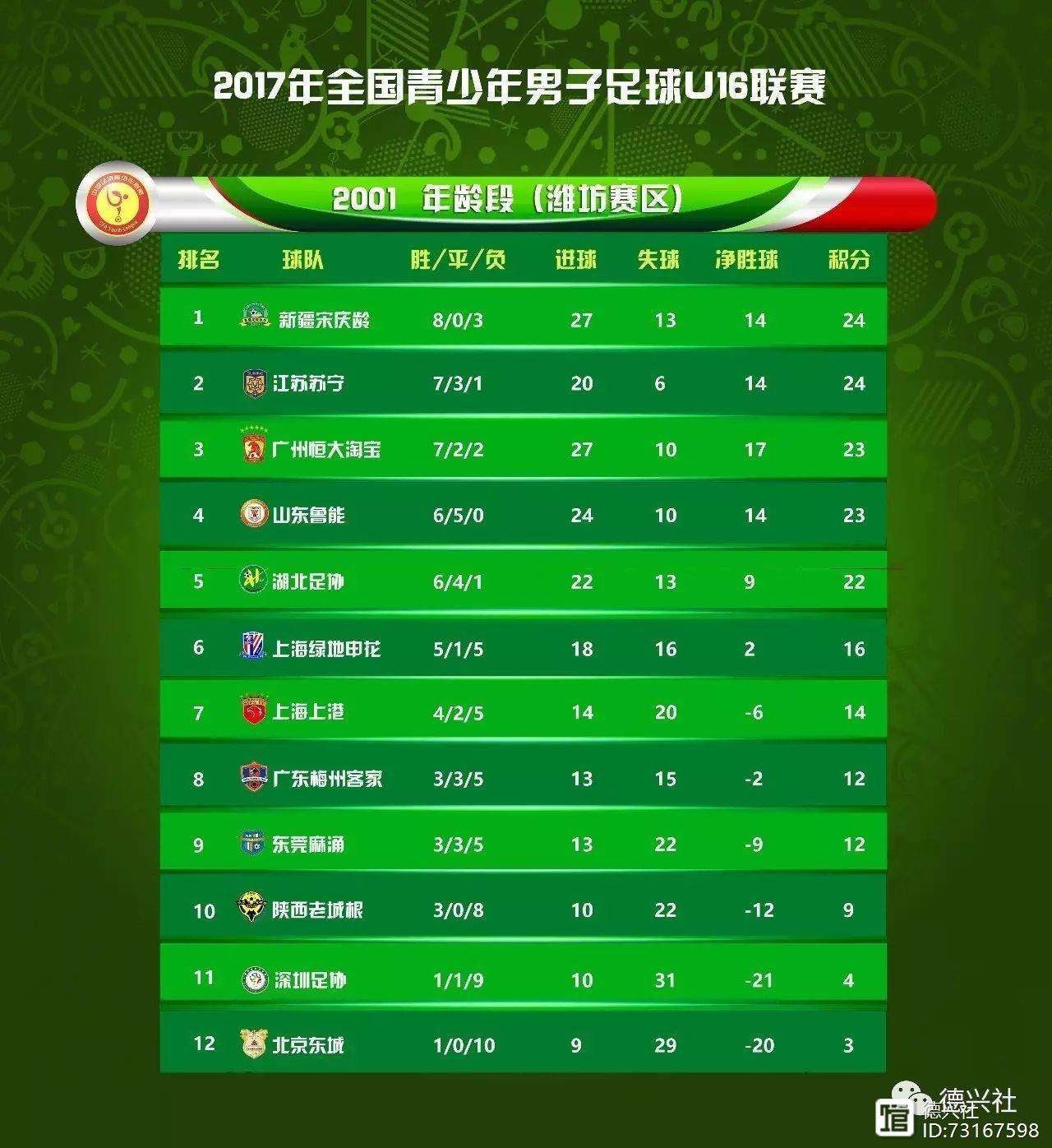 最新战报：S赛豪取连胜，冠军在望